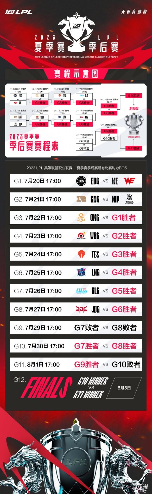 LPL季后赛7月22日 2023LPL7月22日夏季赛季后赛赛程