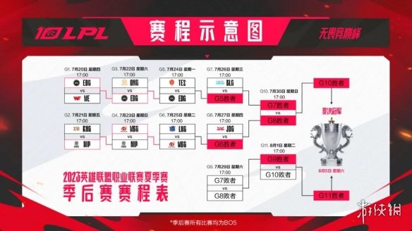 LPL夏季赛7月24日赛程 2023LPL夏季赛7月24日首发名单