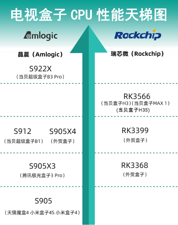 电视盒子的新骗局！买之前一定要搞懂这几点