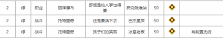 命运方舟巫毒娃娃怎么获得 巫毒娃娃效果是什么[多图]