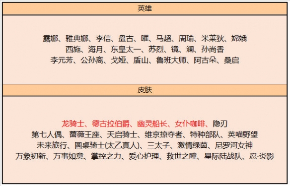 王者荣耀6月1日碎片商店更新了什么 6月碎片商店更新内容一览2023