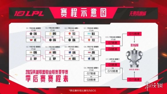 LPL夏季赛7月26日赛程 2023LPL夏季赛7月26日首发名单