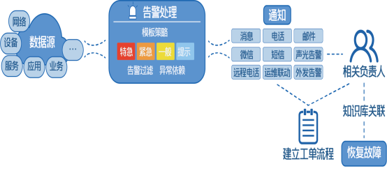 监控易：云平台运维监控方案解决方案（包括华为云、阿里云、腾讯云等）