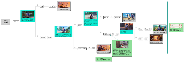 原神凯亚邀约事件结局我们的太阳怎么做 凯亚邀约结局我们的太阳攻略[多图]