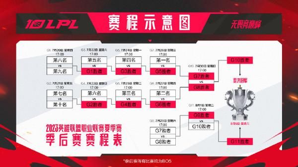 英雄联盟冒泡赛是什么 英雄联盟冒泡赛时间[多图]