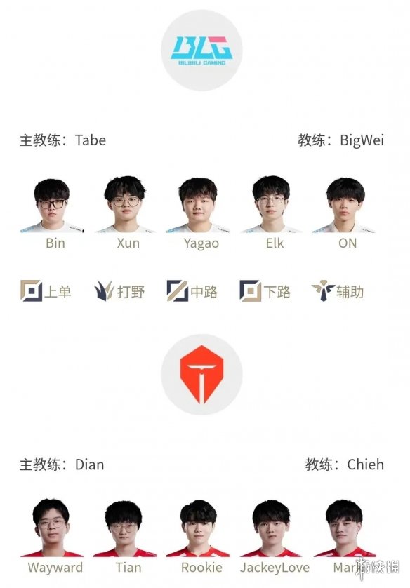 LPL季后赛7月26日 2023LPL7月26日夏季赛季后赛赛程