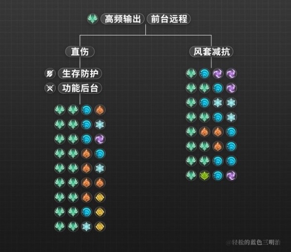 原神3.8流浪者圣遗物推荐 3.8流浪者配队攻略[多图]