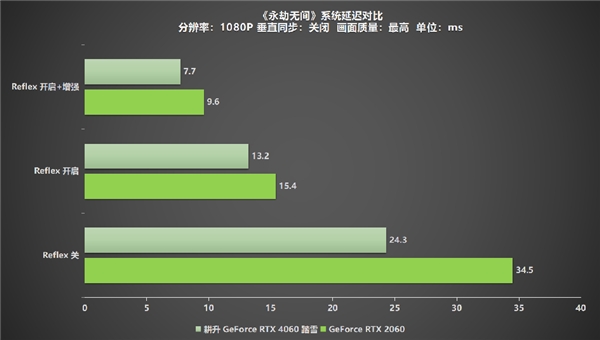 高刷稳赢！耕升 GeForce RTX 4060 踏雪带领玩家开启竞技新纪元！