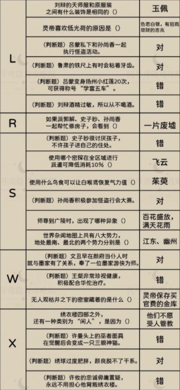 代号鸢新人特训知识校验答案 新人特训知识校验攻略[多图]