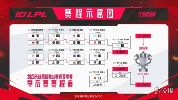 LPL夏季赛7月29日赛程 2023LPL夏季赛7月29日首发名单