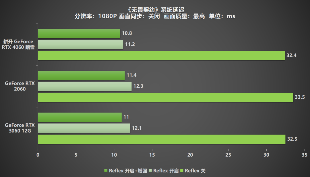 耕升携手NVIDIA明日开启优选瓦吧训练营活动！快来开黑交友一起瓦