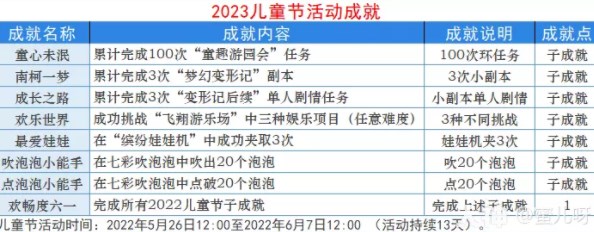 梦幻西游2023儿童节攻略大全 2023儿童节活动成就攻略[多图]