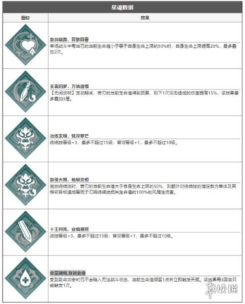 崩坏星穹铁道刃技能详解 刃技能介绍