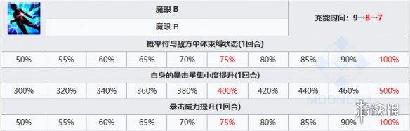 FGO果心居士技能立绘宝具一览 FGO果心居士从者图鉴 