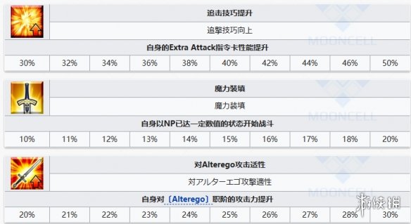 FGO果心居士技能立绘宝具一览 FGO果心居士从者图鉴 