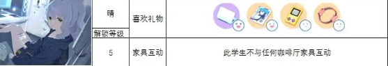 蔚蓝档案角色礼物喜好大全 各角色送礼攻略[多图]