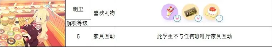 蔚蓝档案角色礼物喜好大全 各角色送礼攻略[多图]