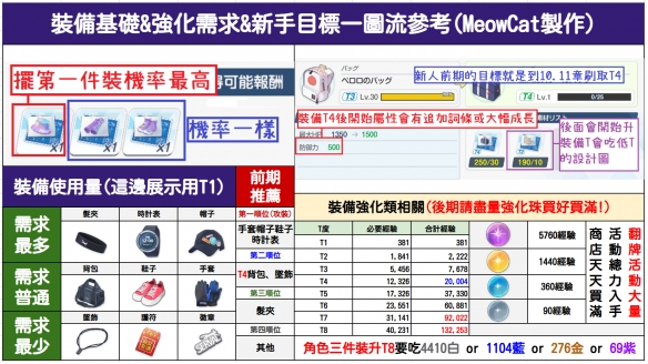 蔚蓝档案体力刷哪一关比较好 主线关卡装备刷取推荐[多图]