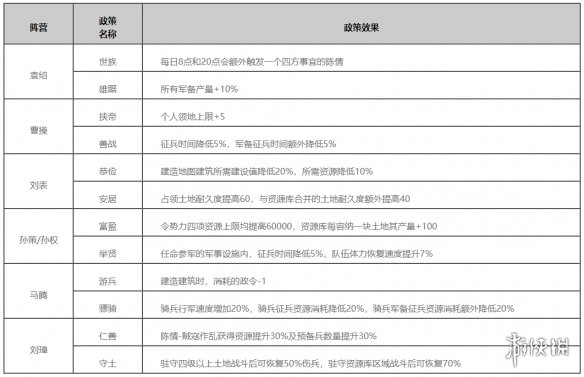 率土之滨8月9日更新公告 8月9日更新了什么