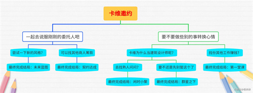 原神卡维邀约任务攻略 卡维邀约任务全结局通关流程图[多图]