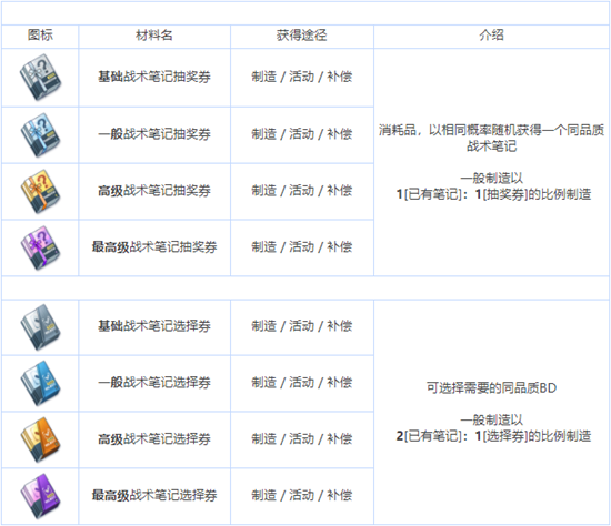 蔚蓝档案养成材料有哪些-蔚蓝档案全养成材料图鉴介绍