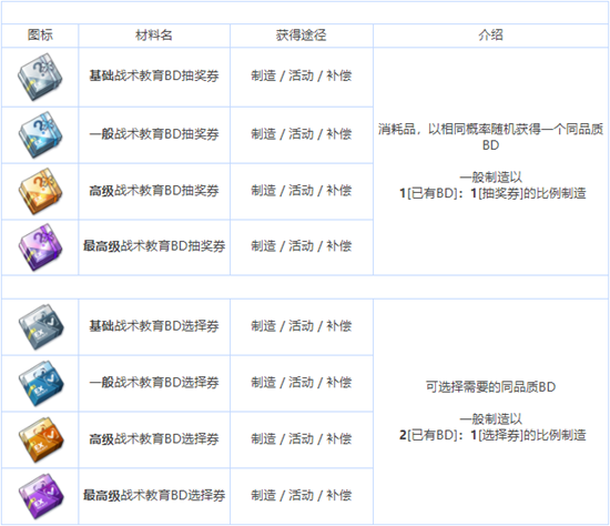 蔚蓝档案养成材料有哪些-蔚蓝档案全养成材料图鉴介绍