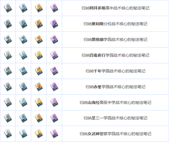 蔚蓝档案养成材料有哪些-蔚蓝档案全养成材料图鉴介绍