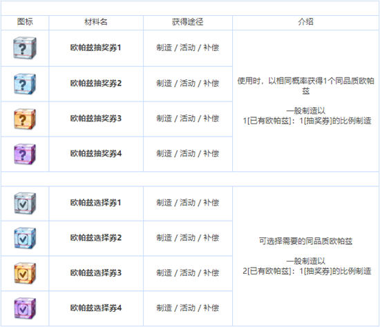 蔚蓝档案养成材料有哪些-蔚蓝档案全养成材料图鉴介绍