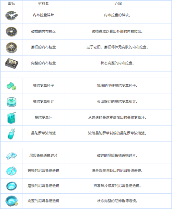 蔚蓝档案养成材料有哪些-蔚蓝档案全养成材料图鉴介绍