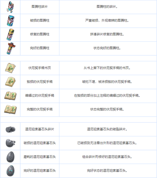 蔚蓝档案养成材料有哪些-蔚蓝档案全养成材料图鉴介绍