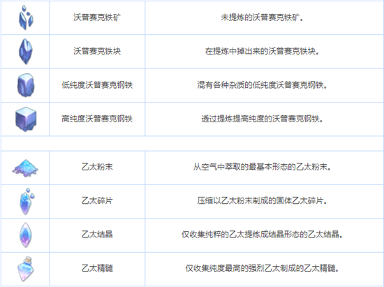 蔚蓝档案养成材料有哪些-蔚蓝档案全养成材料图鉴介绍