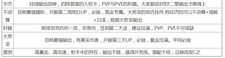 行界重构pvp角色推荐 pvp角色T0-T2强度排行[多图]