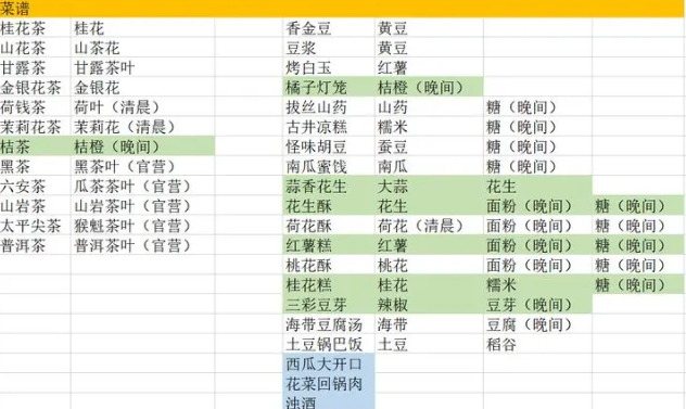 继承了一座戏园子菜谱大全 最新食谱菜谱配方一览[多图]