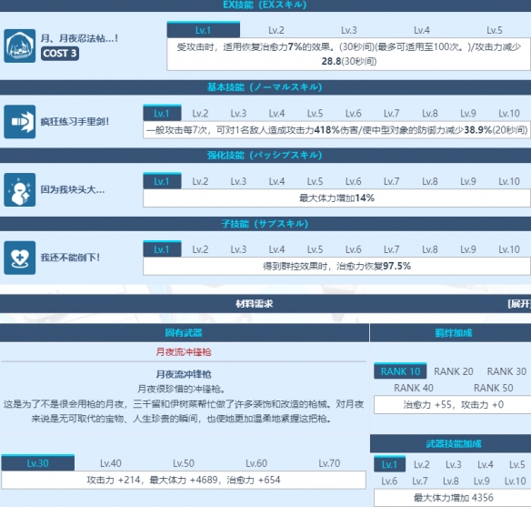 蔚蓝档案大野月夜角色介绍 大野月夜技能图鉴介绍