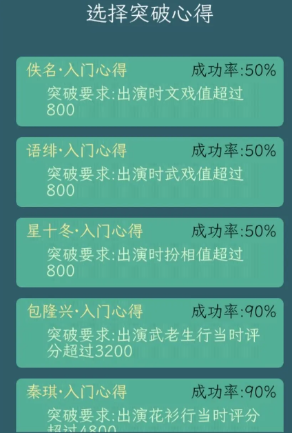 继承了一座戏园子角色怎么突破 角色突破攻略[多图]