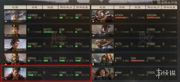 三国志战棋版蛮族首领打法推荐 蛮族首领高伤害阵容战法搭配