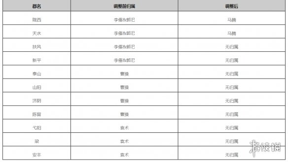 率土之滨群雄逐鹿征服赛季调整前瞻 群雄逐鹿征服赛季更新内容一览