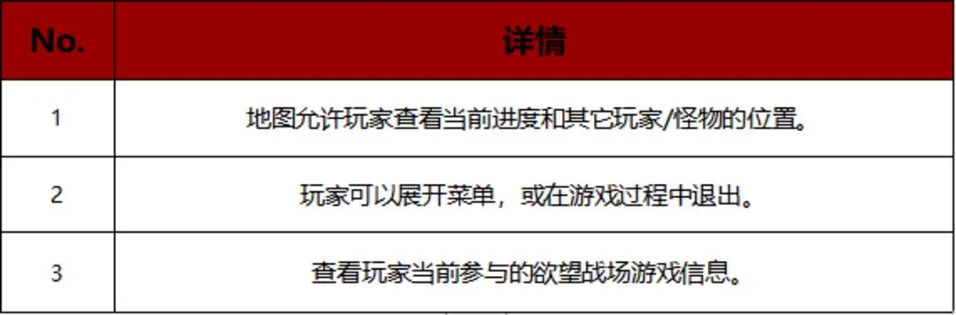 战之刃幸存者欲望战场怎么玩 战之刃幸存者欲望战场玩法介绍