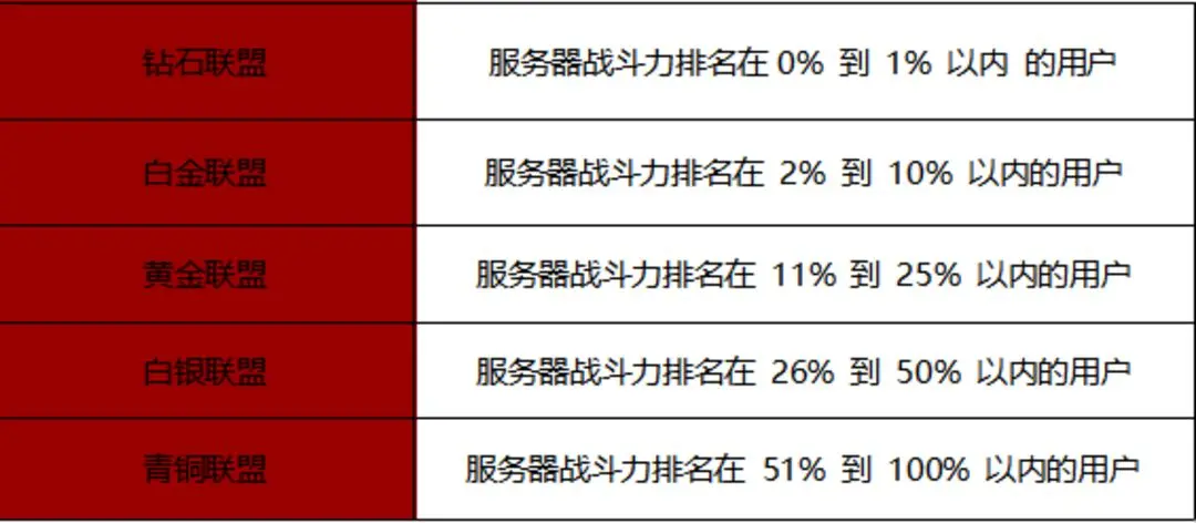 战之刃幸存者欲望战场怎么玩 战之刃幸存者欲望战场玩法介绍