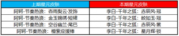 王者荣耀8月17日许愿屋更新了什么 8月许愿屋更新内容一览2023