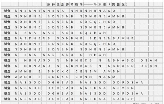 原神千本樱琴谱图分享 千本樱琴谱版本大全[多图]