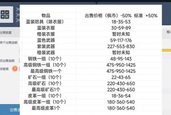 冒险岛枫之传说交易系统怎么样-冒险岛枫之传说交易系统介绍