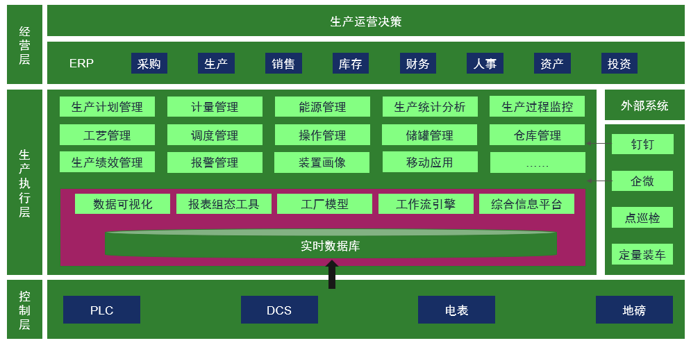 上海启封-嵌入式BI助力化工企业数字化转型升级