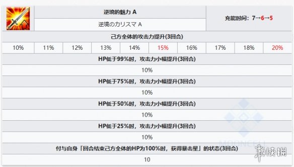 FGO雨之魔女梣从者图鉴 救世主梣水妃摩根技能立绘宝具一览