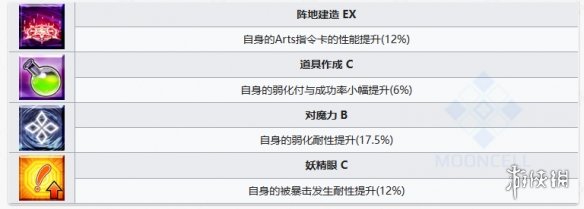 FGO雨之魔女梣从者图鉴 救世主梣水妃摩根技能立绘宝具一览