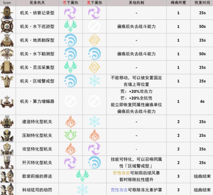 原神芒荒机制是什么 4.0芒荒机制介绍[多图]