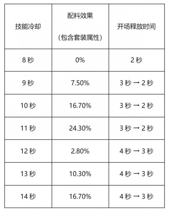 冲呀饼干人王国竞技场怎么玩 竞技场玩法攻略[多图]