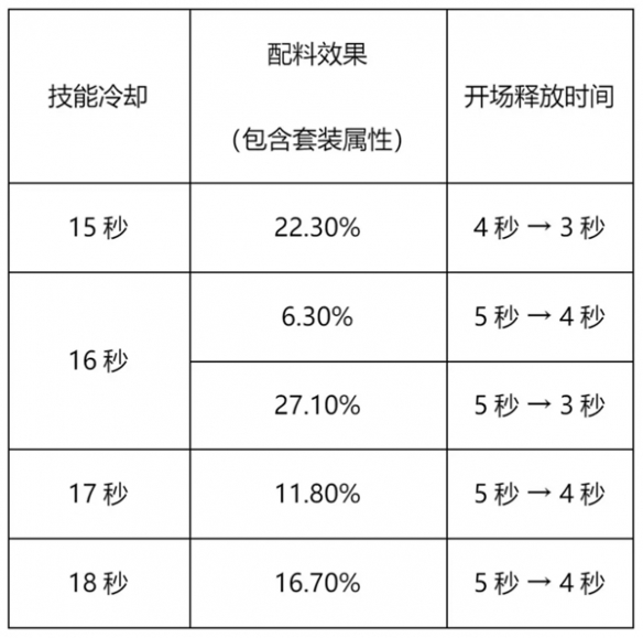 冲呀饼干人王国竞技场怎么玩 竞技场玩法攻略[多图]