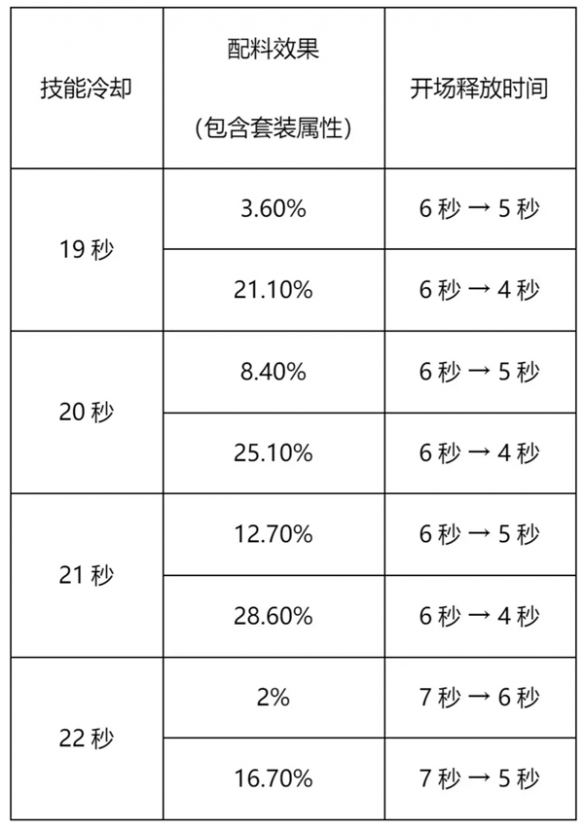 冲呀饼干人王国竞技场怎么玩 竞技场玩法攻略[多图]