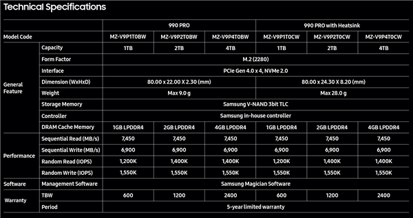 扩容来袭！三星990 PRO系列新增4TB版本